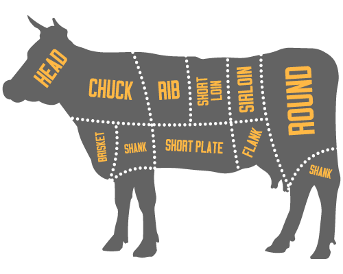 cow-set